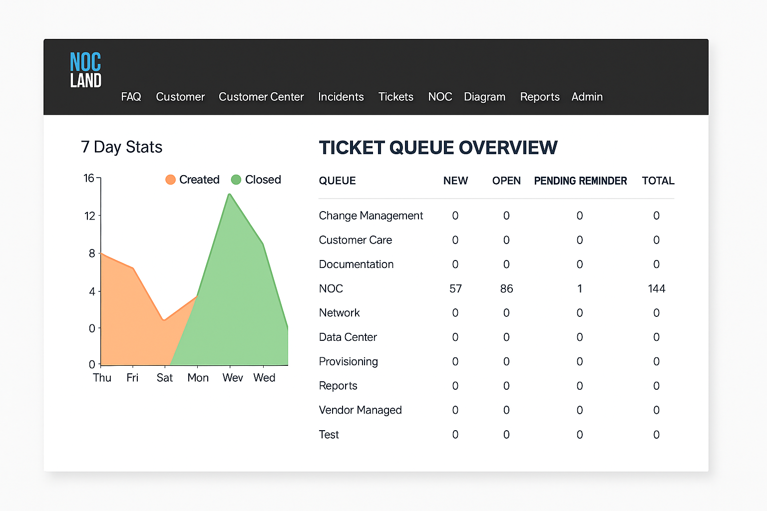 Service Desk Integration preview